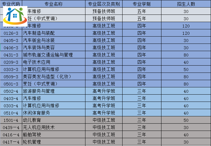 重庆初中升学网