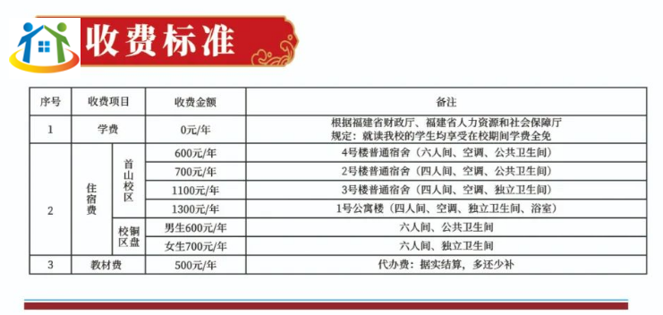 读福建技校花费多少?福建部分技校收费情况汇总!