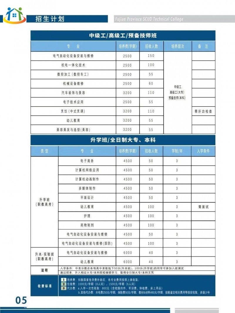 读福建技校花费多少?福建部分技校收费情况汇总!