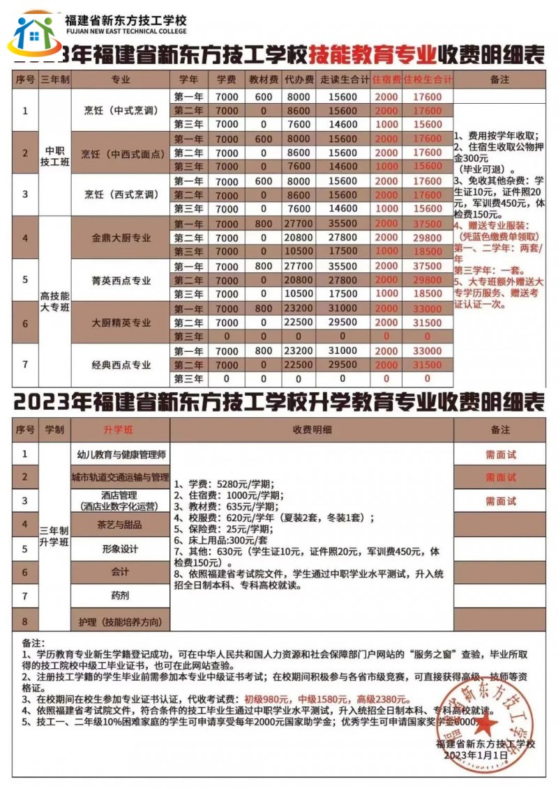 读福建技校花费多少?福建部分技校收费情况汇总!