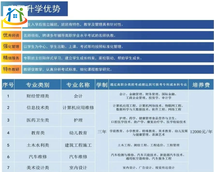 读福建技校花费多少?福建部分技校收费情况汇总!