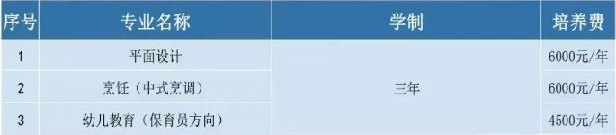 读福建技校花费多少?福建部分技校收费情况汇总!