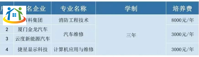 读福建技校花费多少?福建部分技校收费情况汇总!