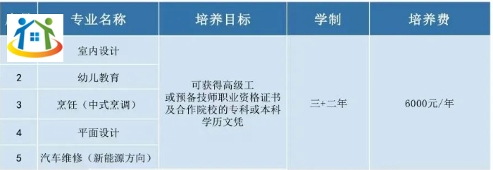 读福建技校花费多少?福建部分技校收费情况汇总!