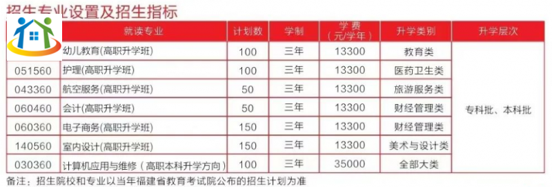 读福建技校花费多少?福建部分技校收费情况汇总!