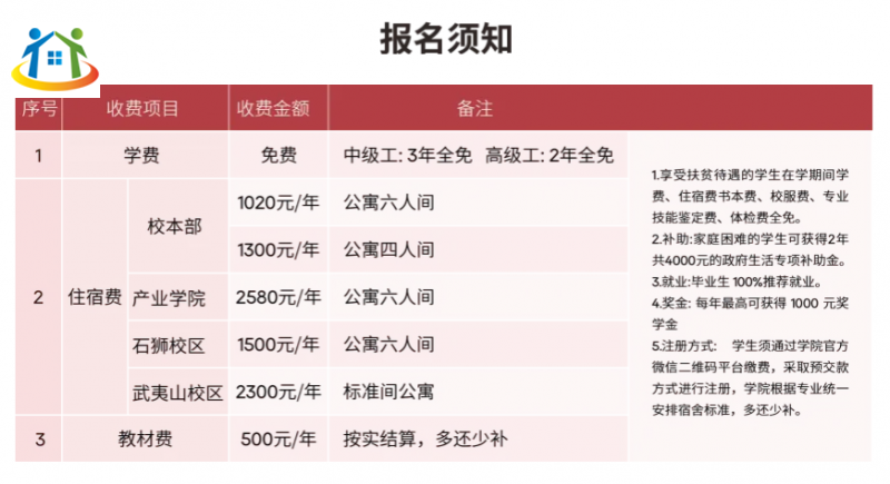 福建技师学院2023年收费情况