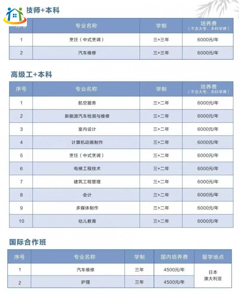 福建中华技师学院2023年收费情况