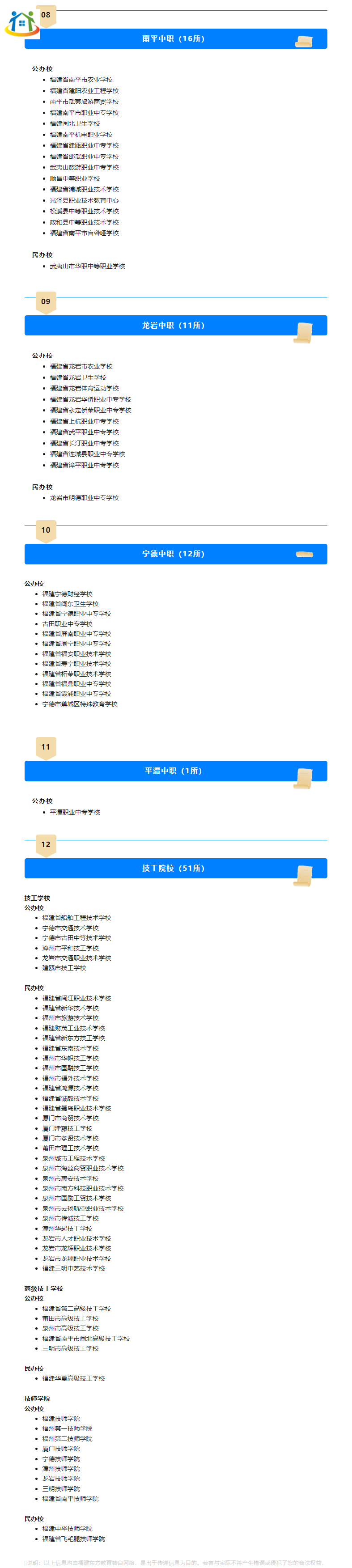 如何区分高职与中职？福建究竟有多少所中职学校？