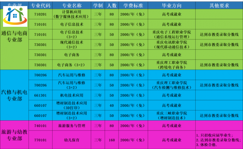 重庆初中升学网 重庆初中升学网