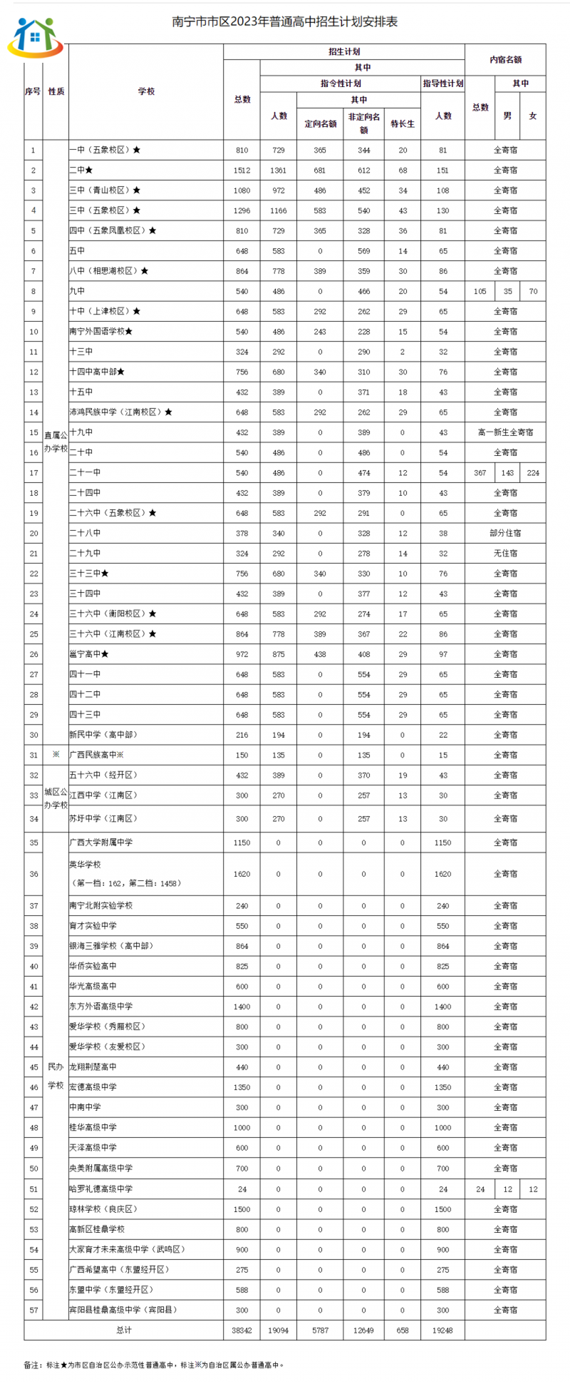 广西初中升学网 广西初中升学网