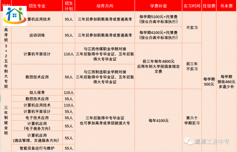 鹰潭工业中等专业学校