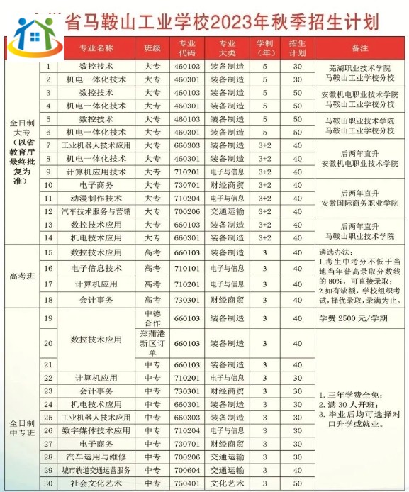 安徽省马鞍山工业学校2023年招生计划