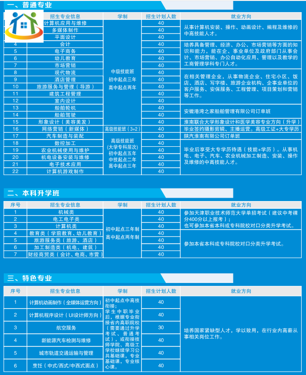 安徽省工业高级技工学校2023年秋季招生计划