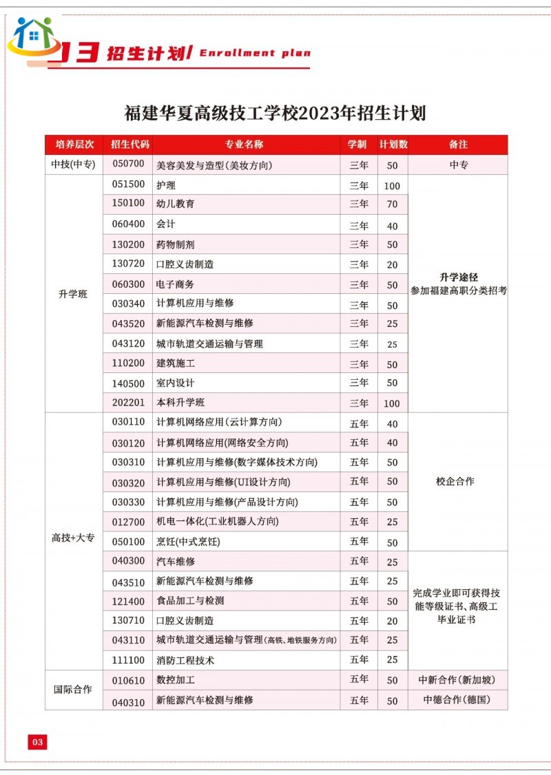 福建华夏高级技工学校2023年招生简章