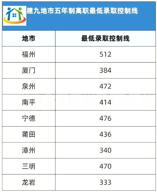 福建中职：五年专和三年专哪一类更好？