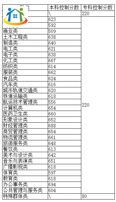 福建中职学考分值构成介绍
