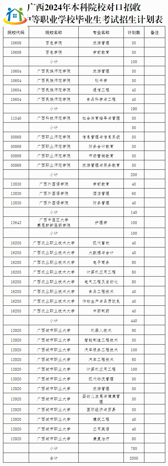 广西初中升学网 广西初中升学网