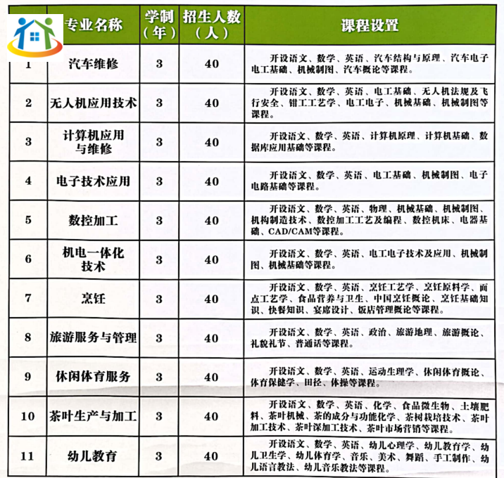 岳西县技工学校2023年招生计划