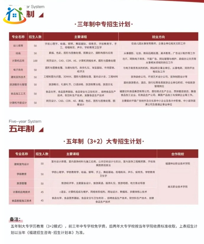 福建南平市职业中专学校2023年招生计划