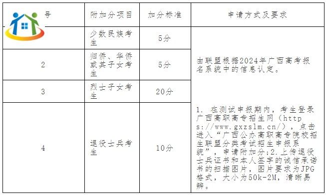 广西初中升学网