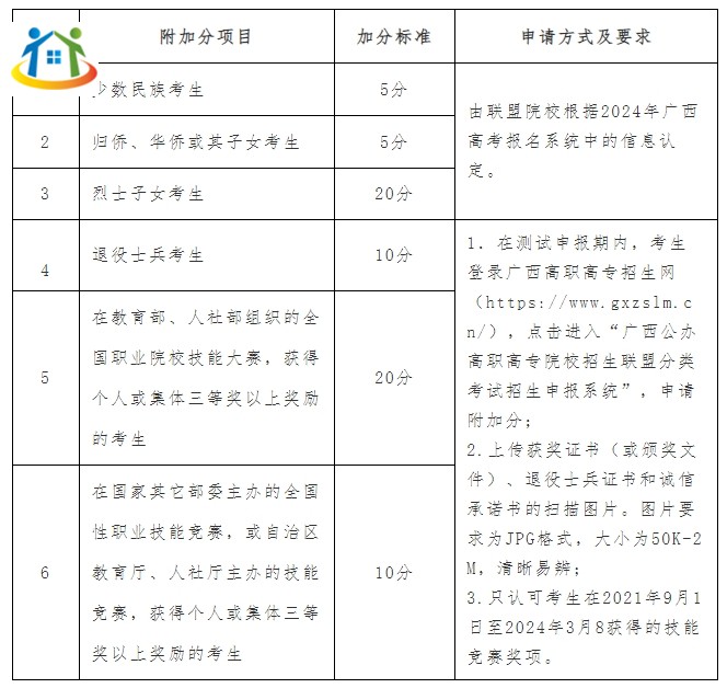 广西初中升学网