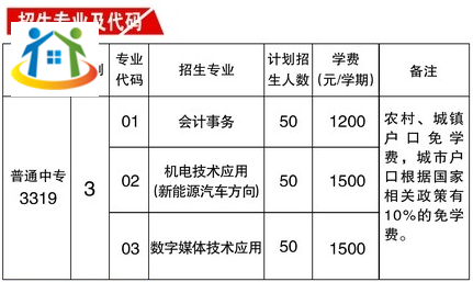 安徽理工学校2023年招生专业有哪些? 安徽理工学校2023年招生专业有哪些?