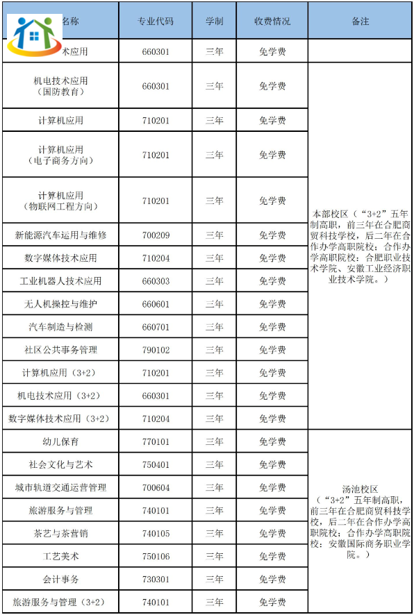 合肥商贸科技学校2023年秋季招生计划