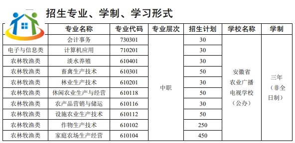 安徽省农业广播电视学校招生专业 安徽省农业广播电视学校招生专业