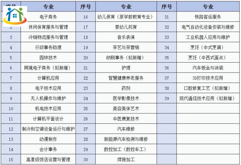 广西初中升学网 广西初中升学网