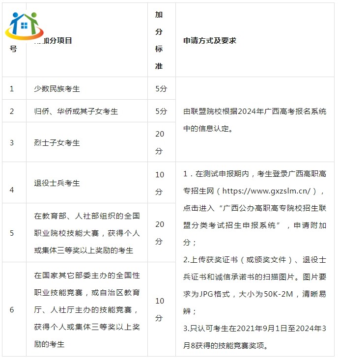 广西初中升学网