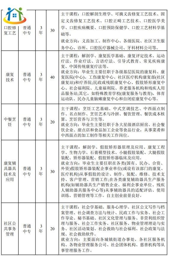 安徽省特殊教育中专学校 安徽省特殊教育中专学校