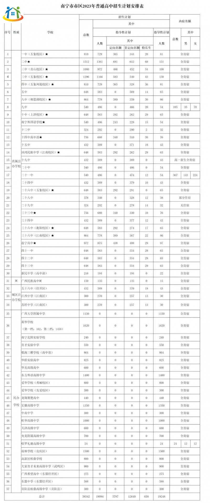 招生计划 招生计划