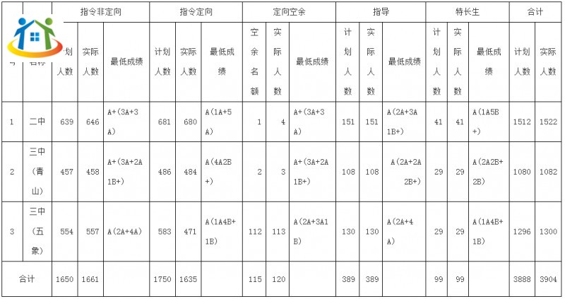广西初中升学网 广西初中升学网