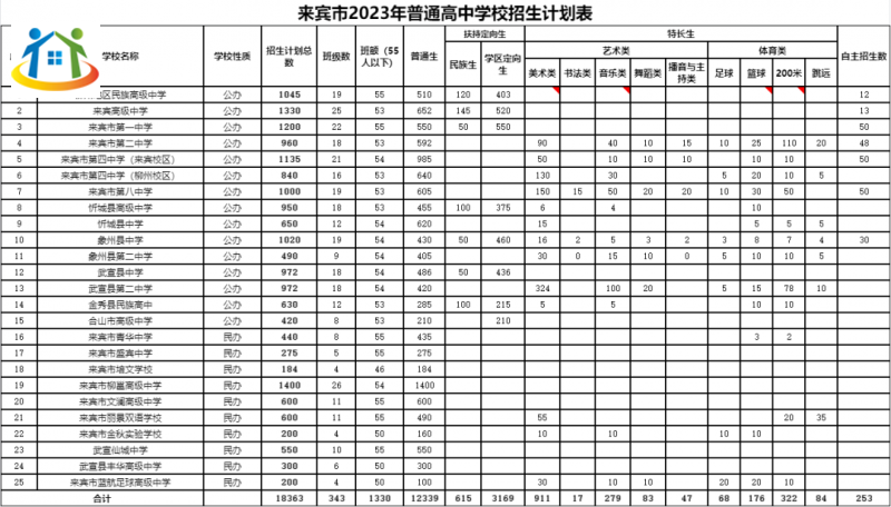 招生计划 招生计划