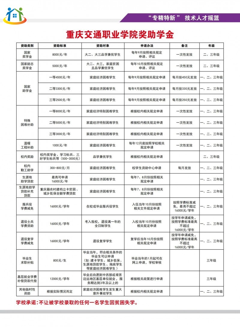 重庆初中升学网