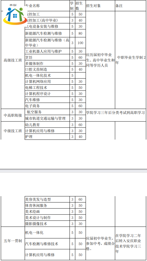 安徽安庆技师学院2023年招生计划