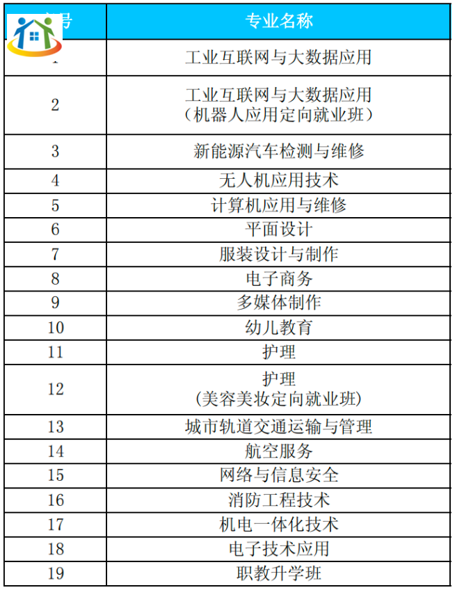 共青技工学校招生专业