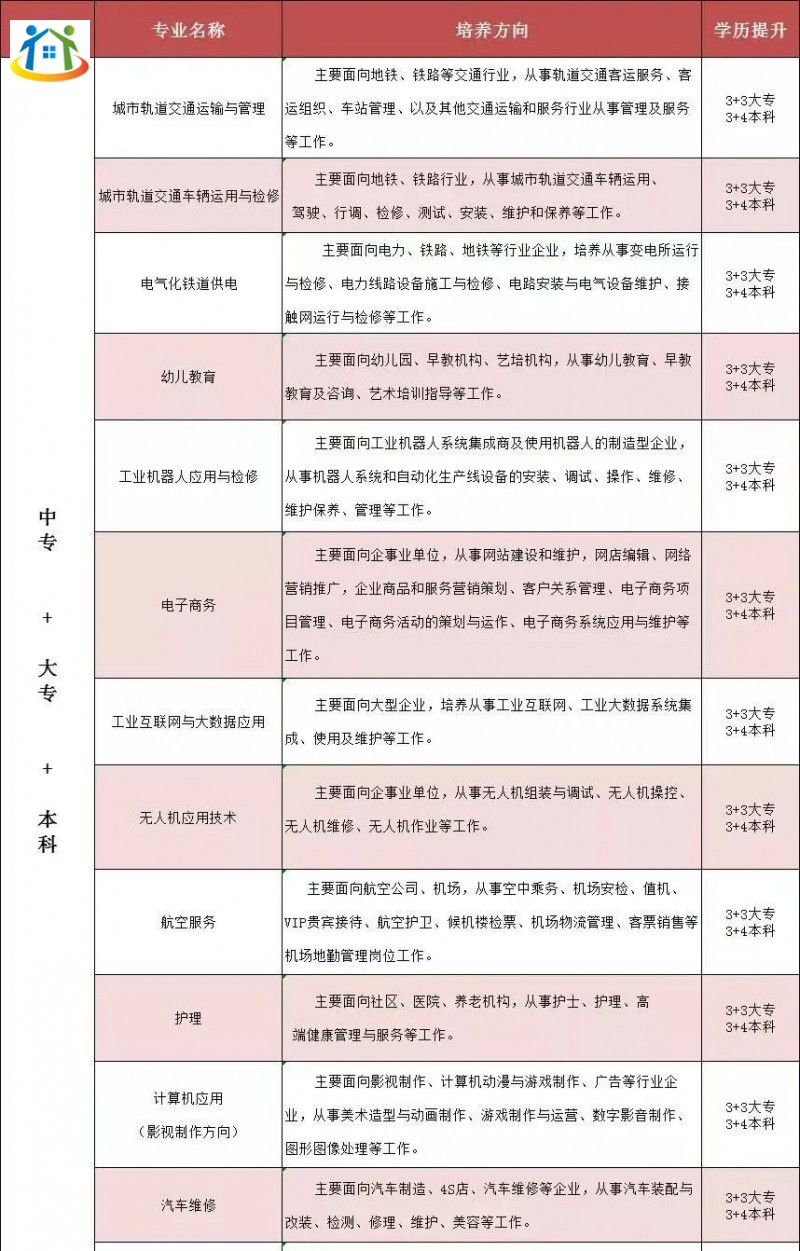 南昌理工技工学校招生简章