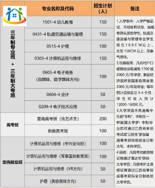 南昌市工创技工学校招生简章