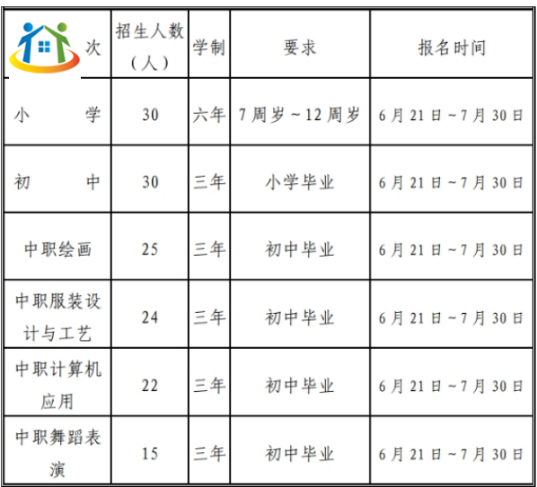 南昌市启音学校招生简章