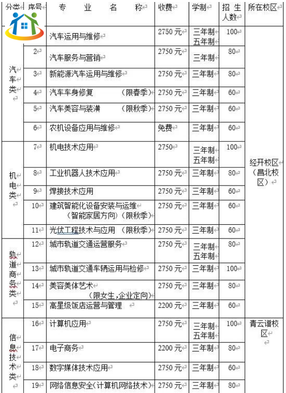 南昌汽车机电学校