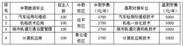 南昌汽车机电学校