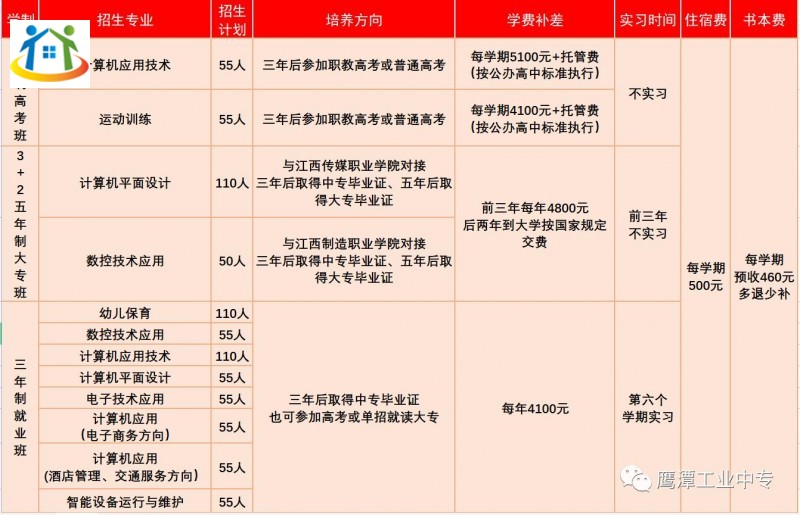 鹰潭工业中等专业学校