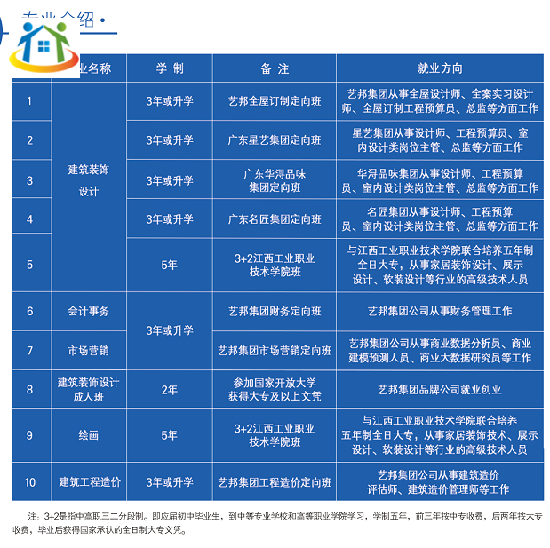 九江庐山西海艺术学校