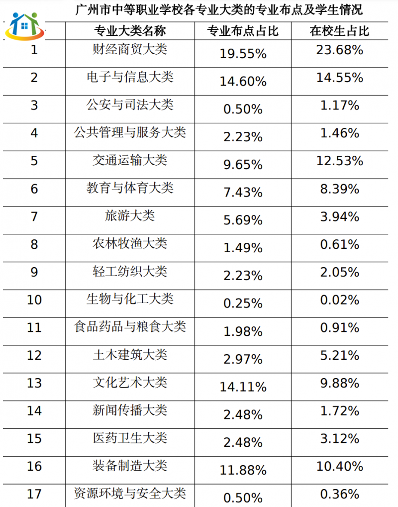 广东2024年中职升本科率高吗?