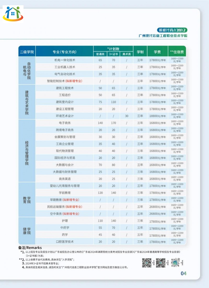 广州现代信息工程职业技术学院2024年3+证书招生计划