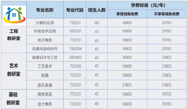 2024年广州华成理工职业技术学校招生简章
