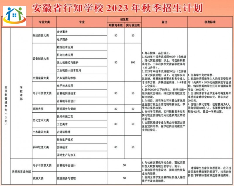 安徽省行知学校2023年招生计划 安徽省行知学校2023年招生计划