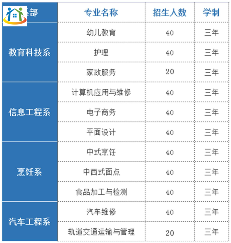 安徽中智技工学校2023年招生计划 安徽中智技工学校2023年招生计划