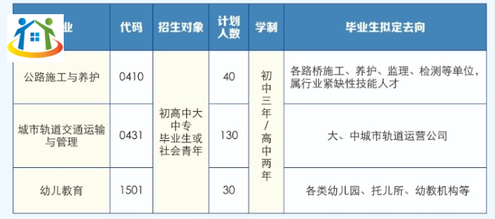 安徽省公路工程技工学校2023年招生计划